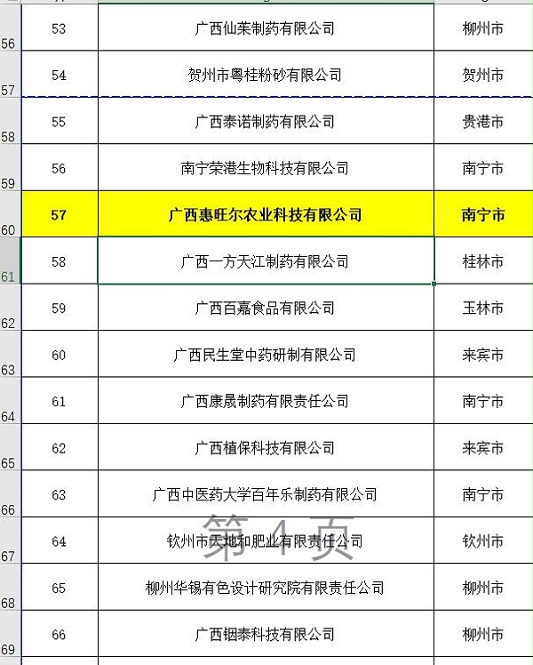 惠旺尔公司入库专精特新企业入库名单2